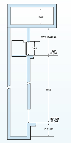 Hospital Elevators