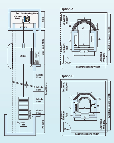 Capsule Elevator